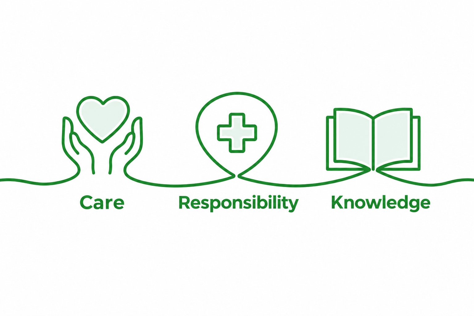 Quality policy AIWA Clinic